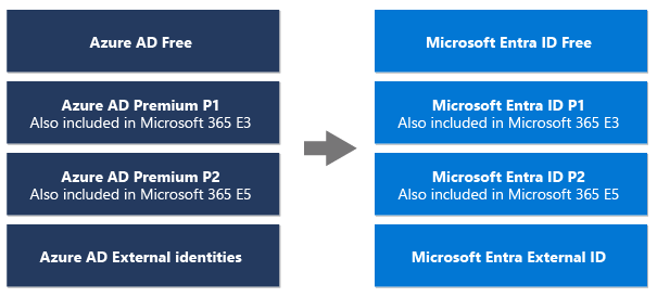 azure-ad-new-name