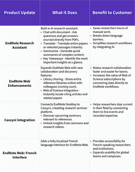 EndNote 2025 feature highlights