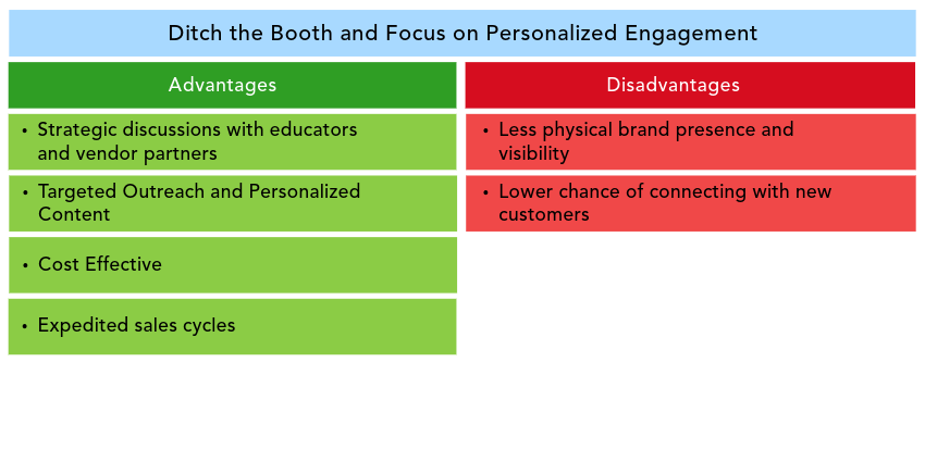 Booth Advantages and Disadvantages Table