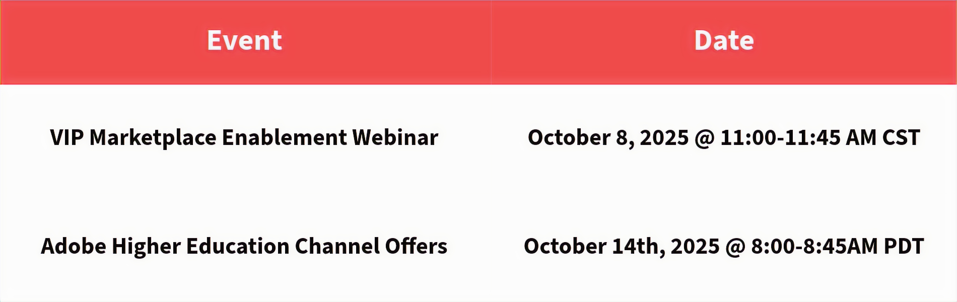 Enablement Dates Table