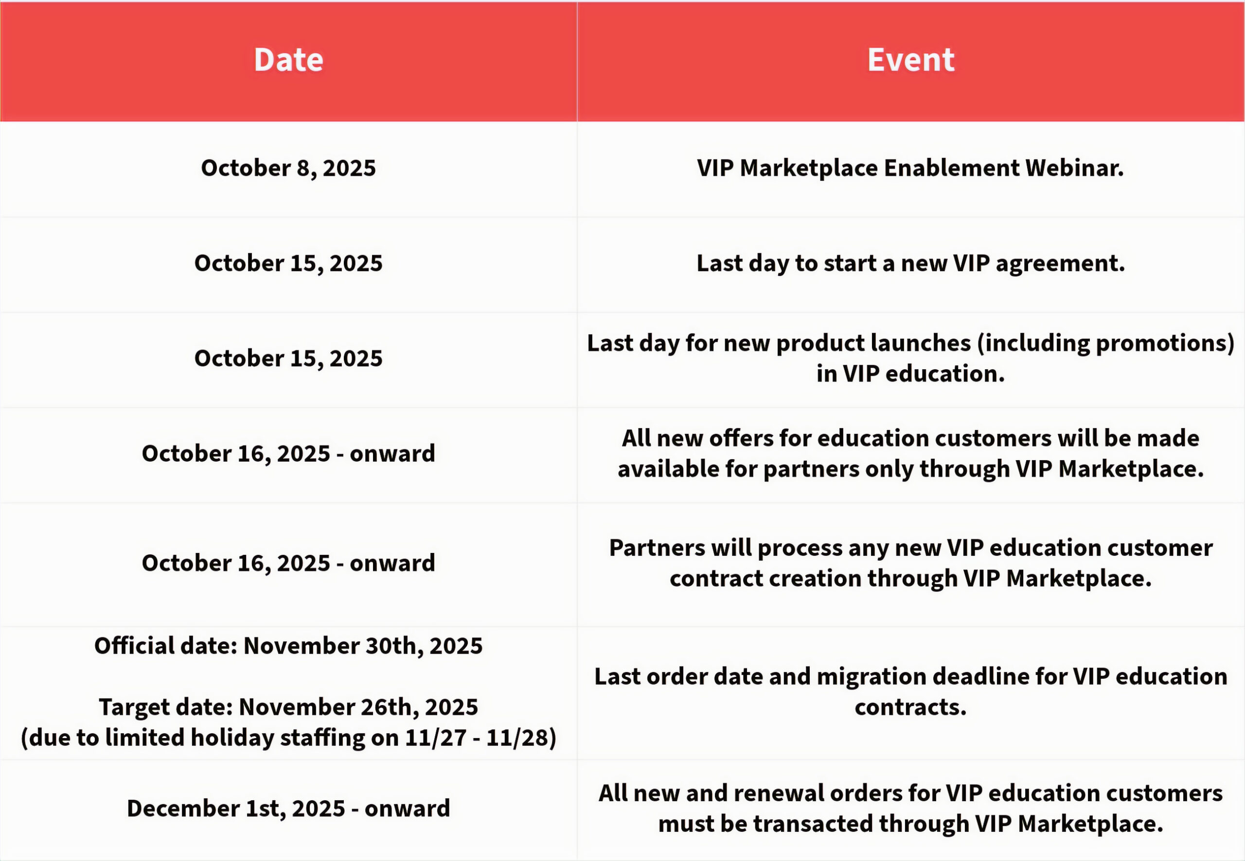 Key VIP Marketplace Dates Table