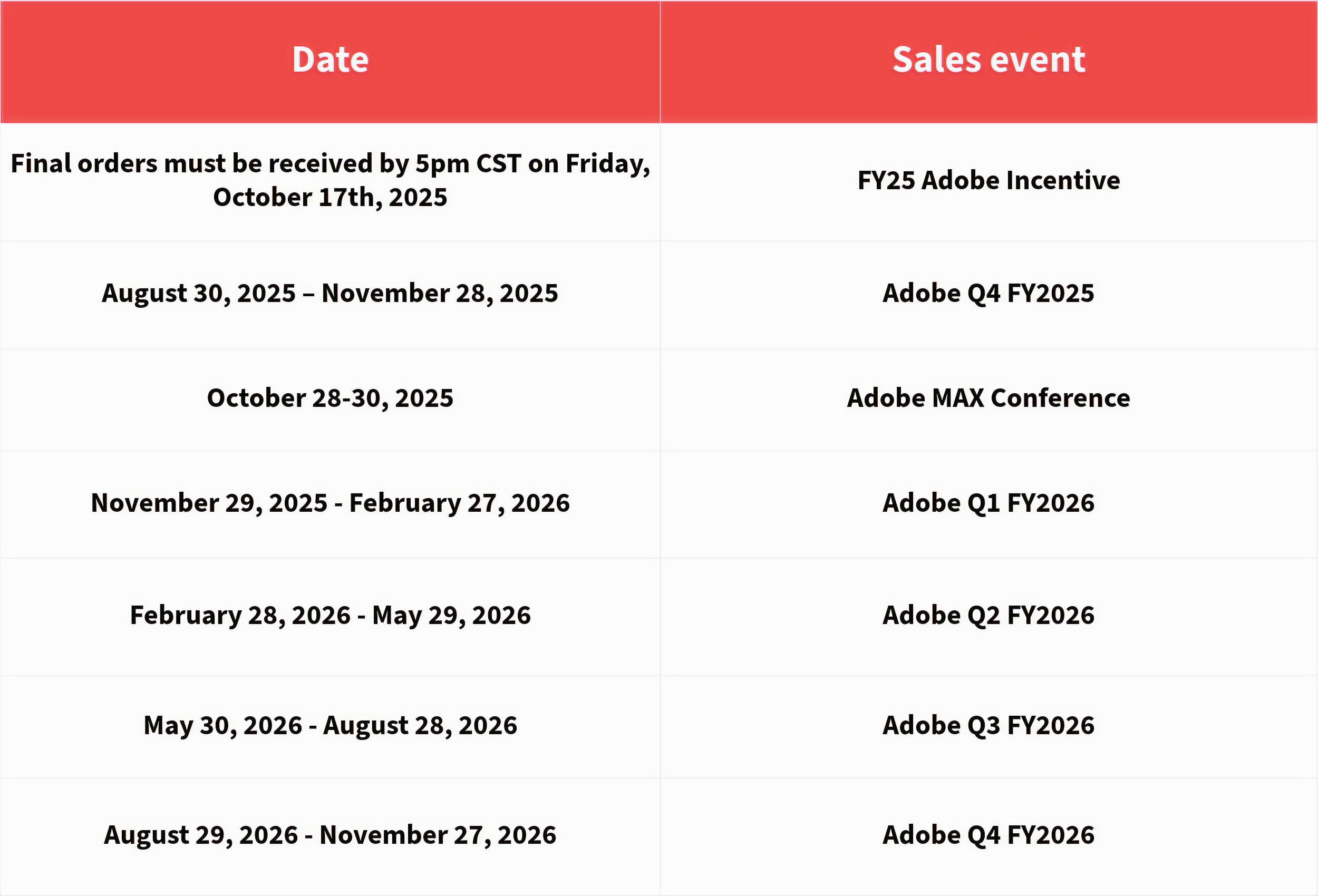 Key Adobe Sales Dates Table