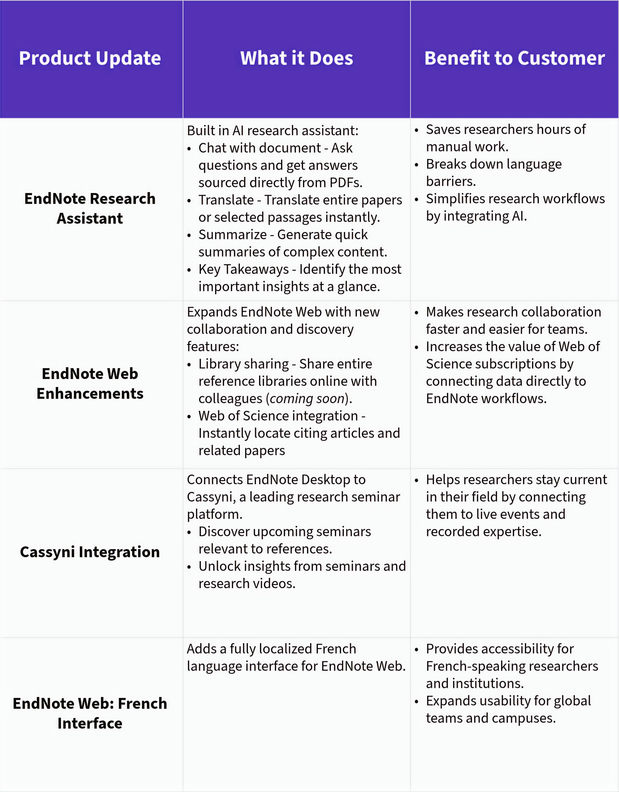 September Product Updates for EndNote